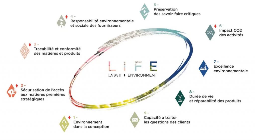 RSE360 ellipse de la vie