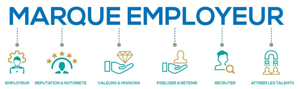 Votre marque employeur