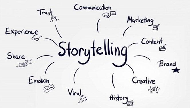 Le Storytelling