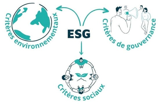 Notation ESG